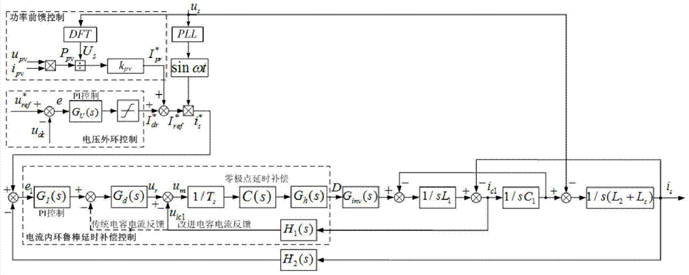 A robust time-delay compensation grid-connected control method for lcl-type inverters