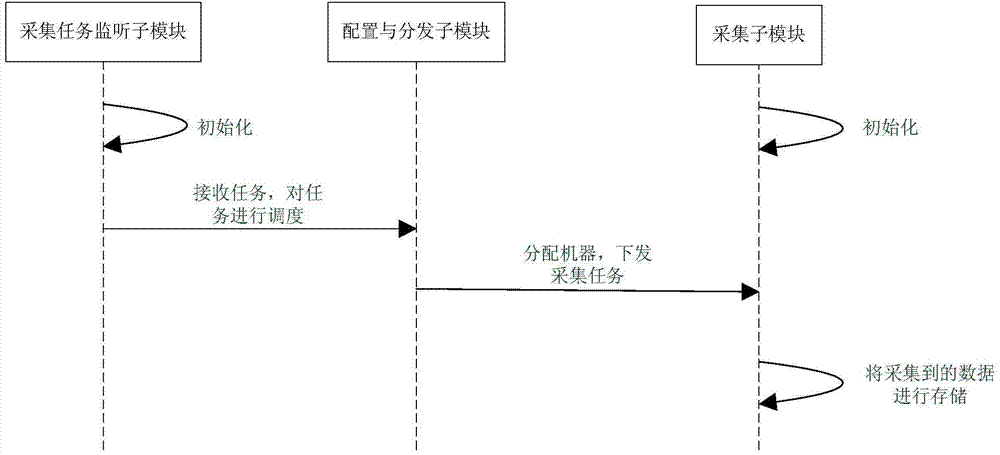 Device and method for collecting and processing network information