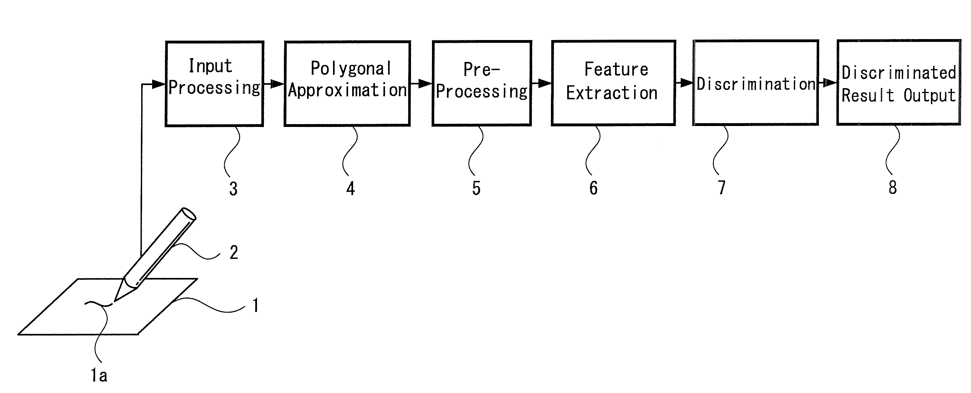 Method for handwritten character recognition, system for handwritten character recognition, program for handwritten character recognition and storing medium