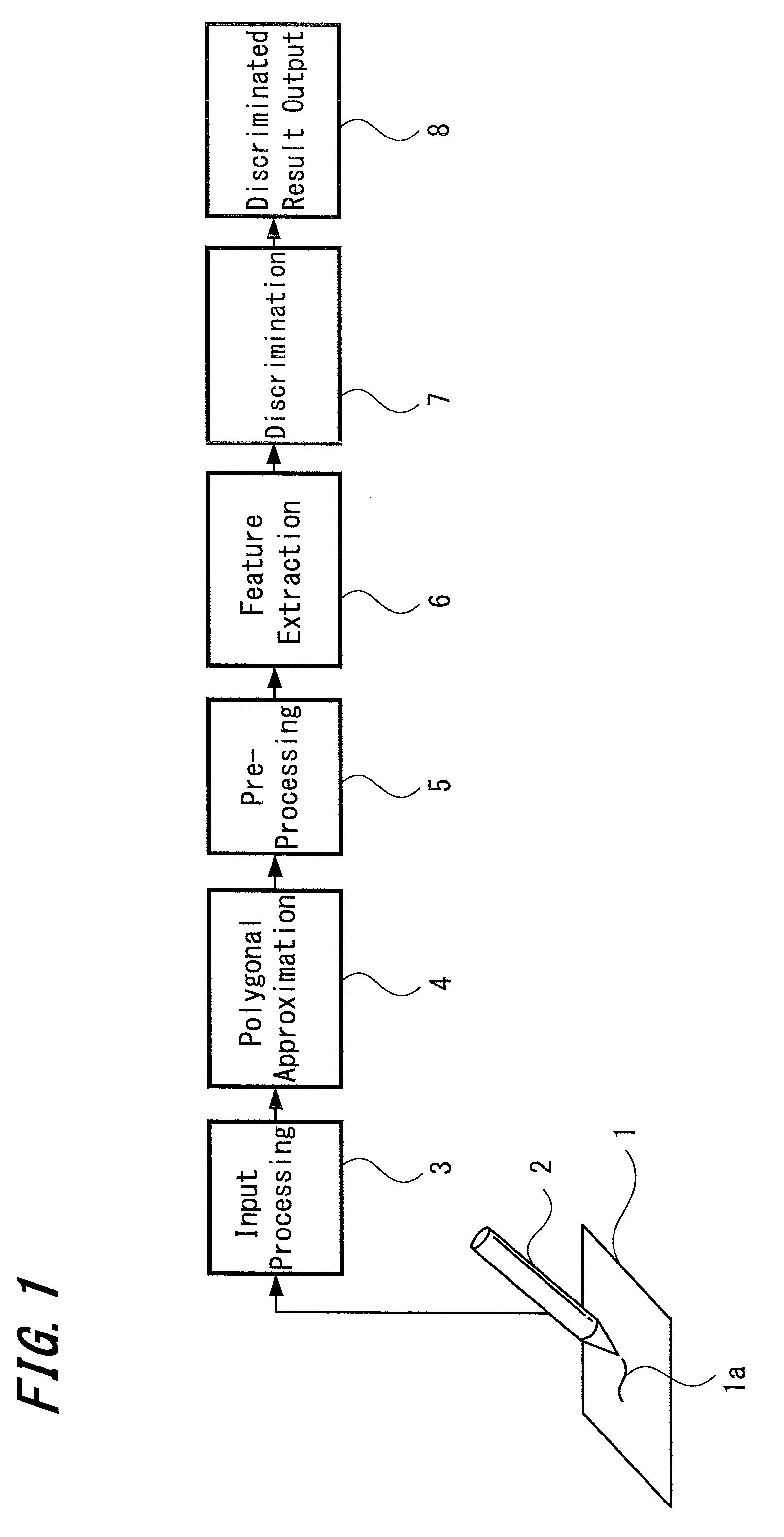 Method for handwritten character recognition, system for handwritten character recognition, program for handwritten character recognition and storing medium