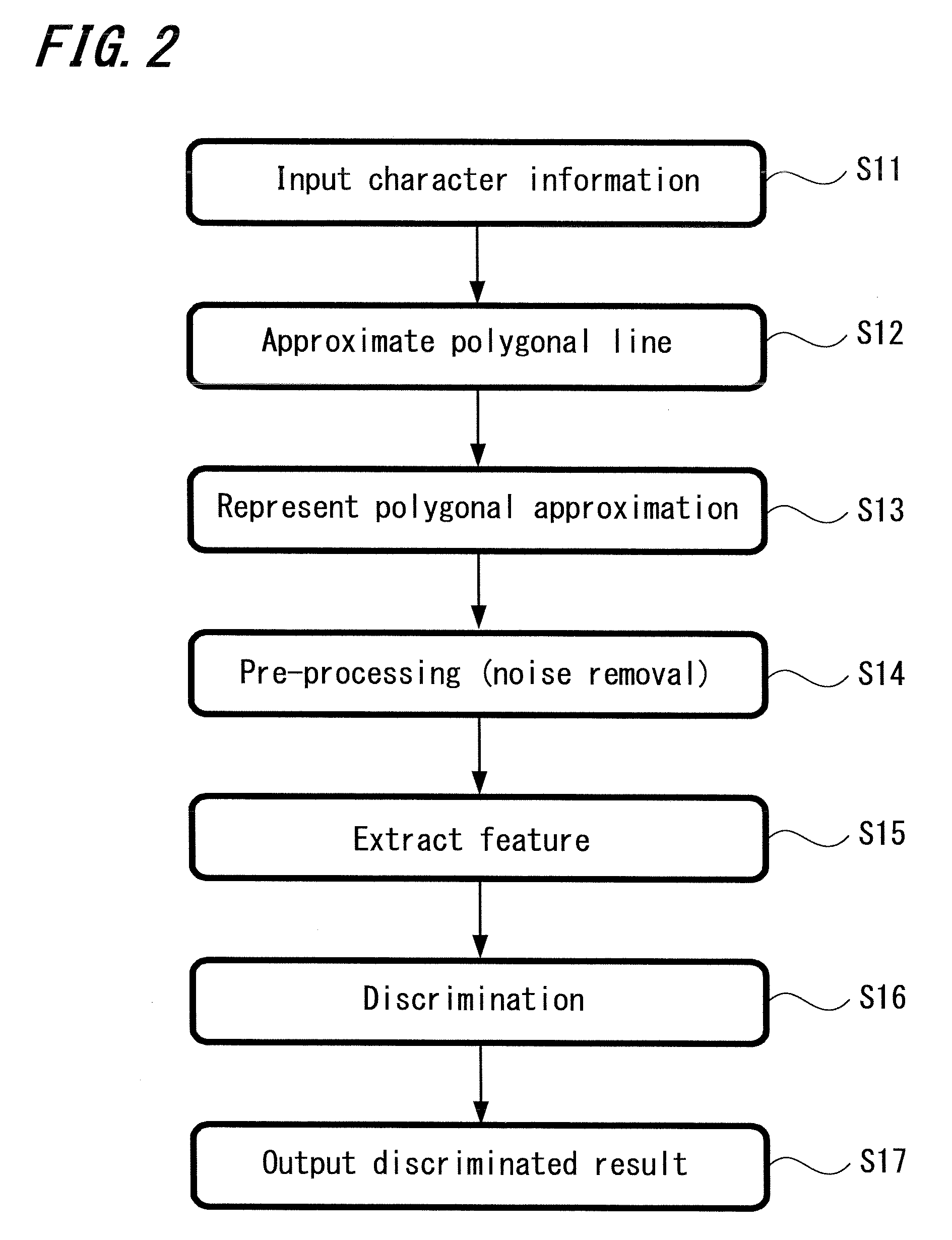 Method for handwritten character recognition, system for handwritten character recognition, program for handwritten character recognition and storing medium