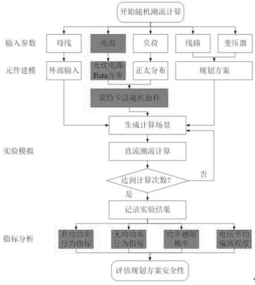 Photovoltaic access power distribution network adaptability evaluation method based on quantitative grading index system