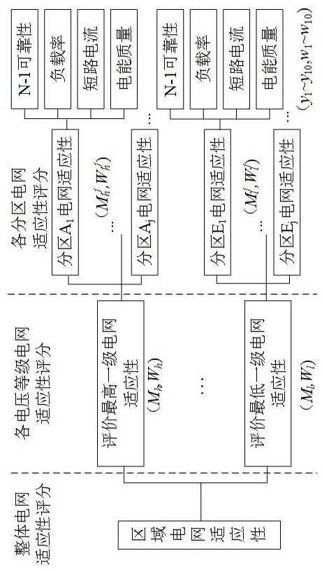 Photovoltaic access power distribution network adaptability evaluation method based on quantitative grading index system