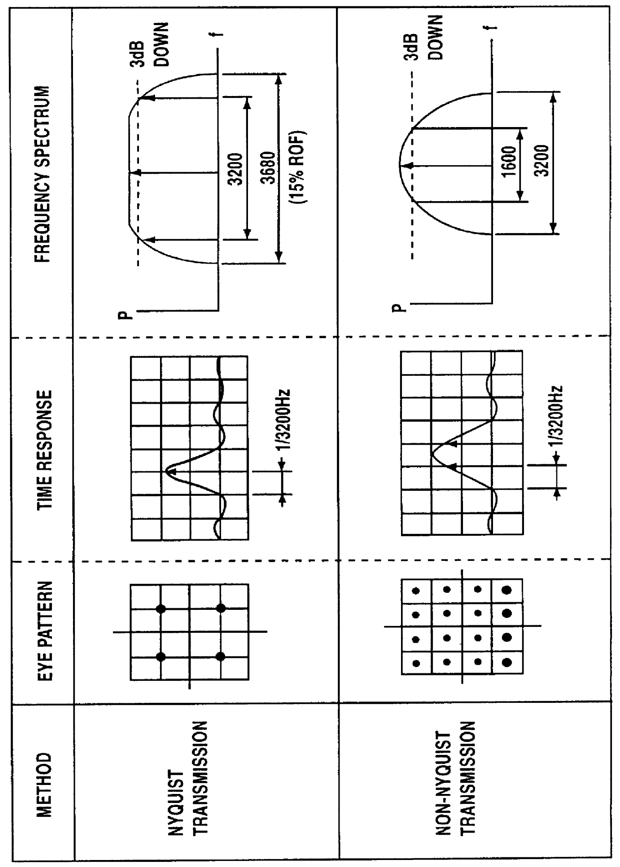 Process and system for transferring vector signal with precoding for signal power reduction