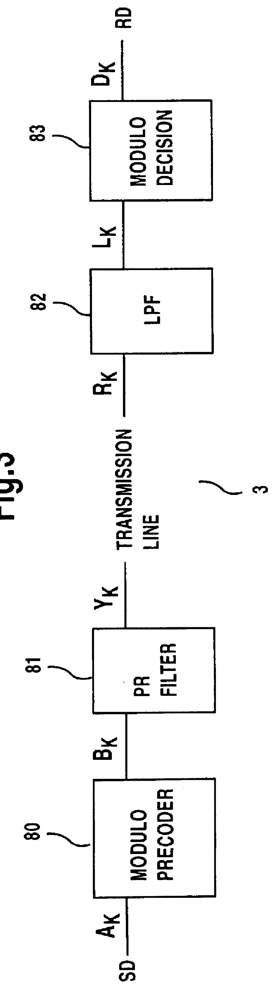 Process and system for transferring vector signal with precoding for signal power reduction