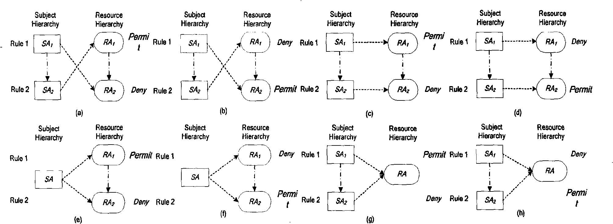 XACML policy rule checking method