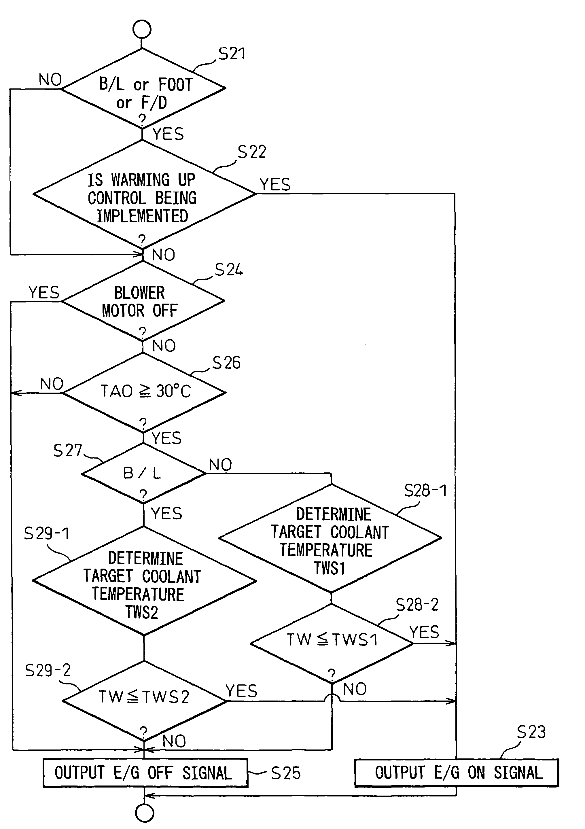 Automotive air conditioning system