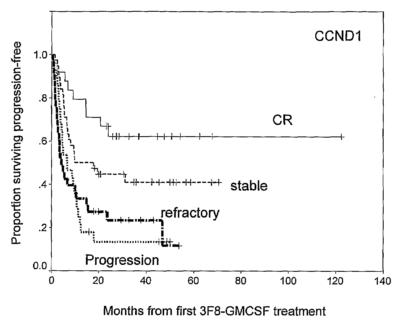 Methods for Detecting Minimum Residual Disease