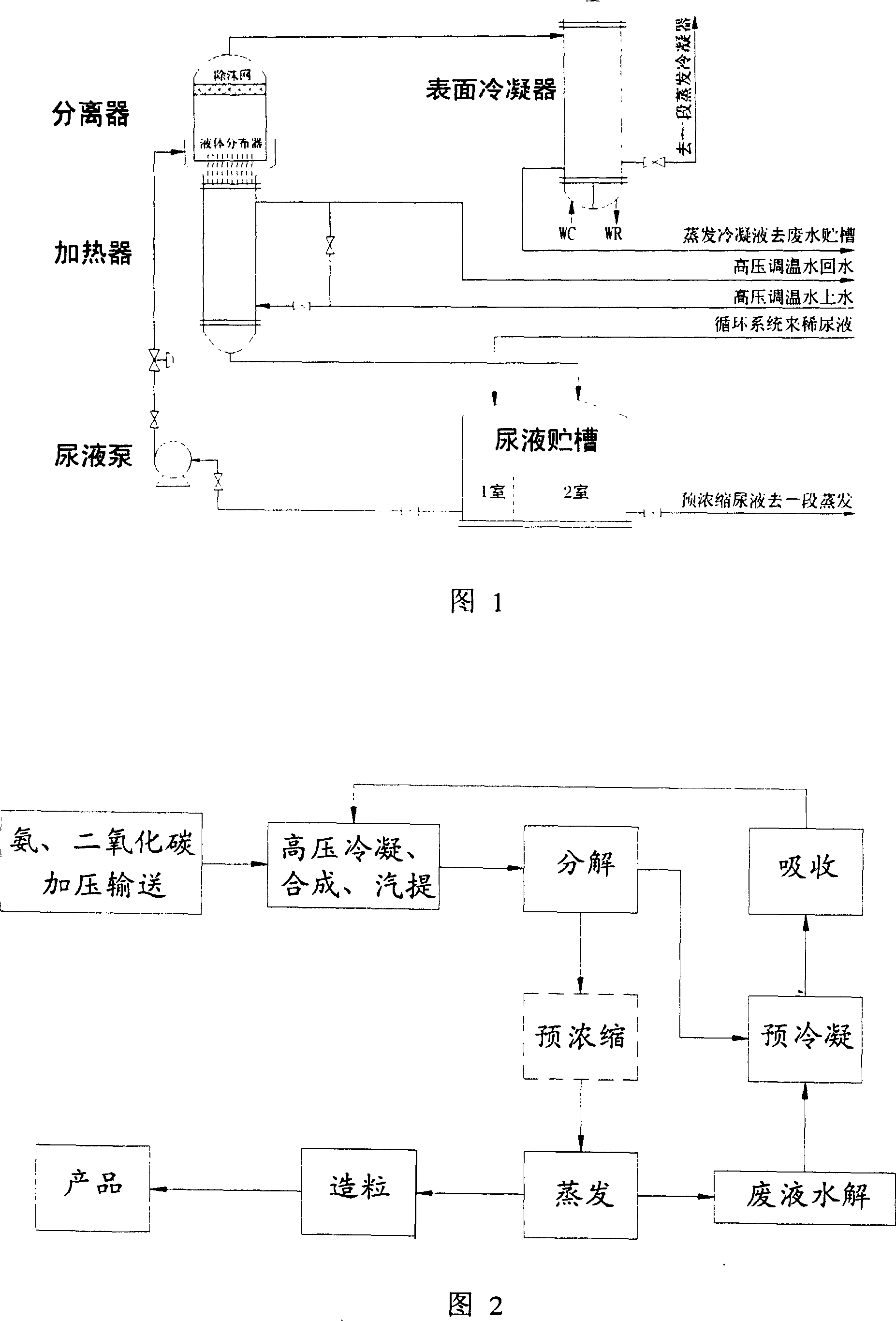 Method for concentrating thin urine using falling film type evaporation heater