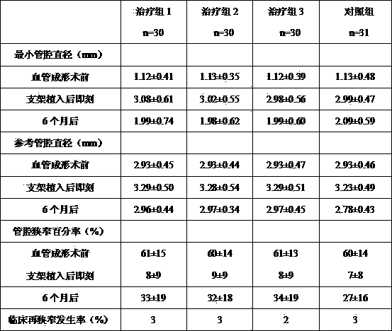 Medicine for treatment of coronary atherosclerotic heart disease myocardial ischemia