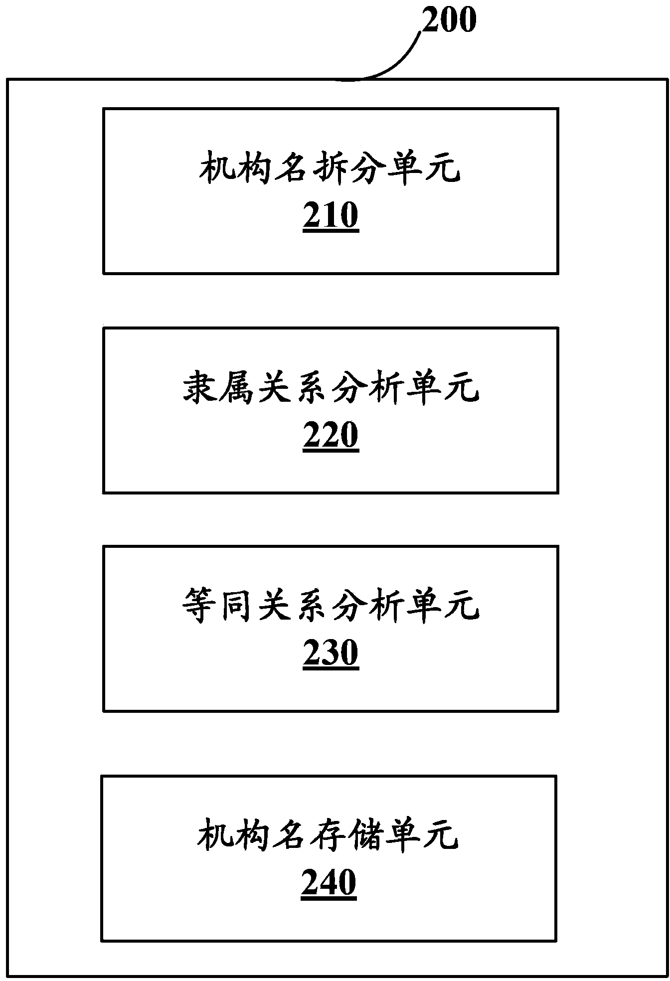 Information processing method and device and method and device for standardizing organization names