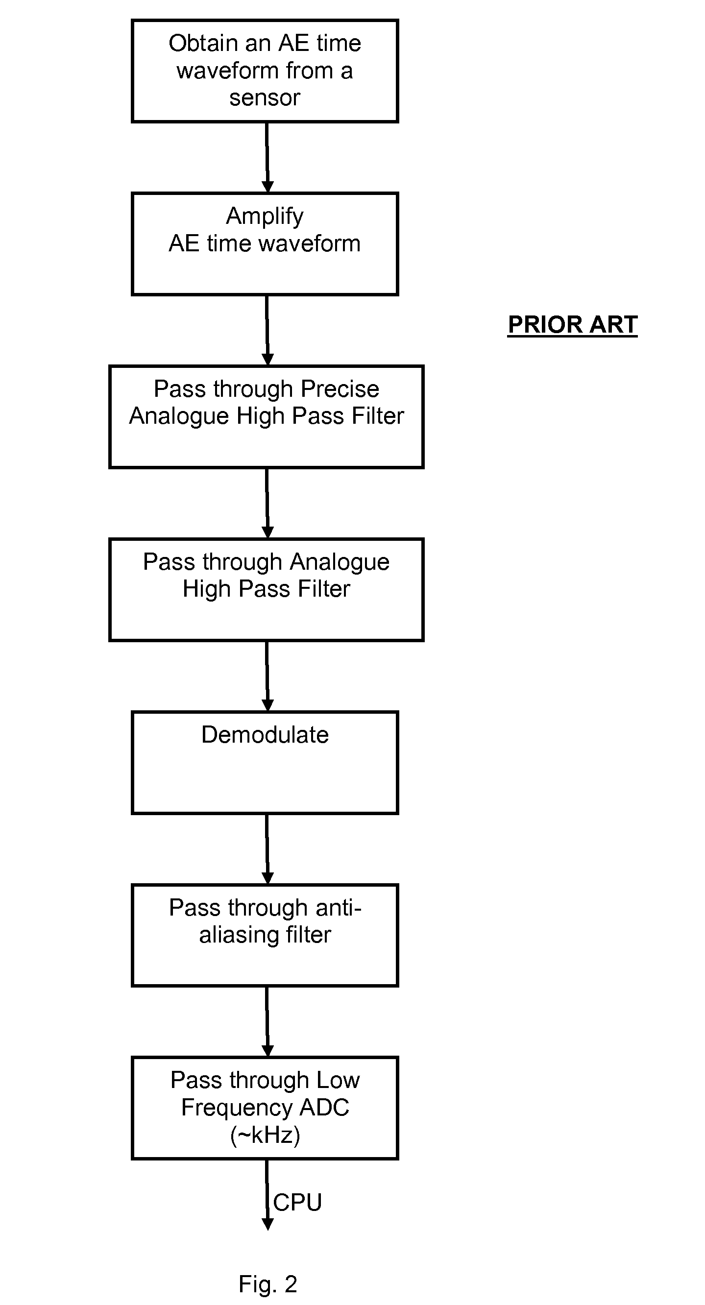 Method, computer program product & system