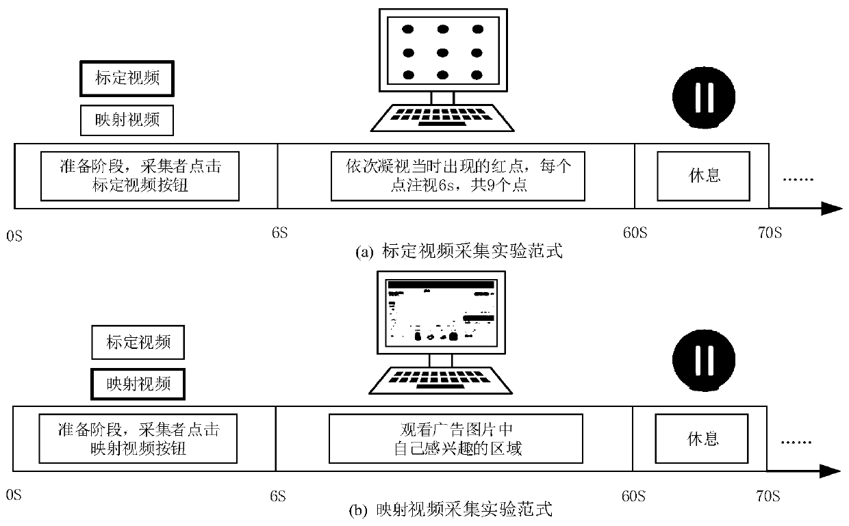 Fixation point track description method and system based on video analysis