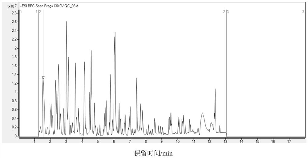 Carbonyl metabolite derivatization method and non-targeted metabonomics efficient analysis method