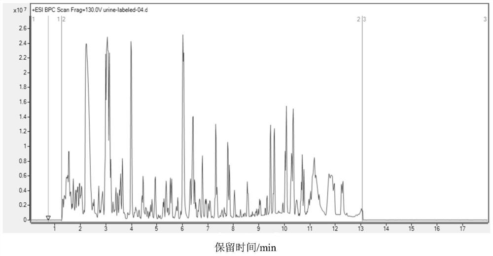 Carbonyl metabolite derivatization method and non-targeted metabonomics efficient analysis method