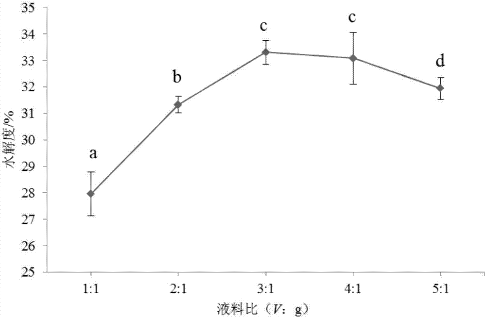 Processing method for preparing pinctada martensii meat seasoning base material by use of strain fermentation