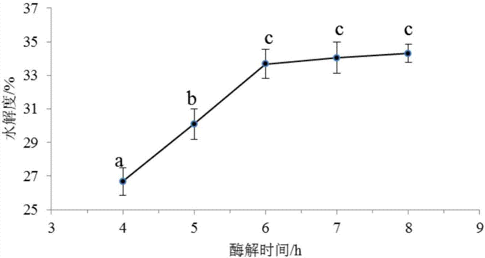 Processing method for preparing pinctada martensii meat seasoning base material by use of strain fermentation