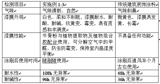 Special paint for internal walls and preparation method thereof