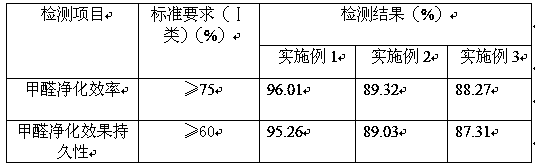 Special paint for internal walls and preparation method thereof