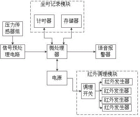 Infrared conditioning type intelligent underpants with long-time sitting reminding function