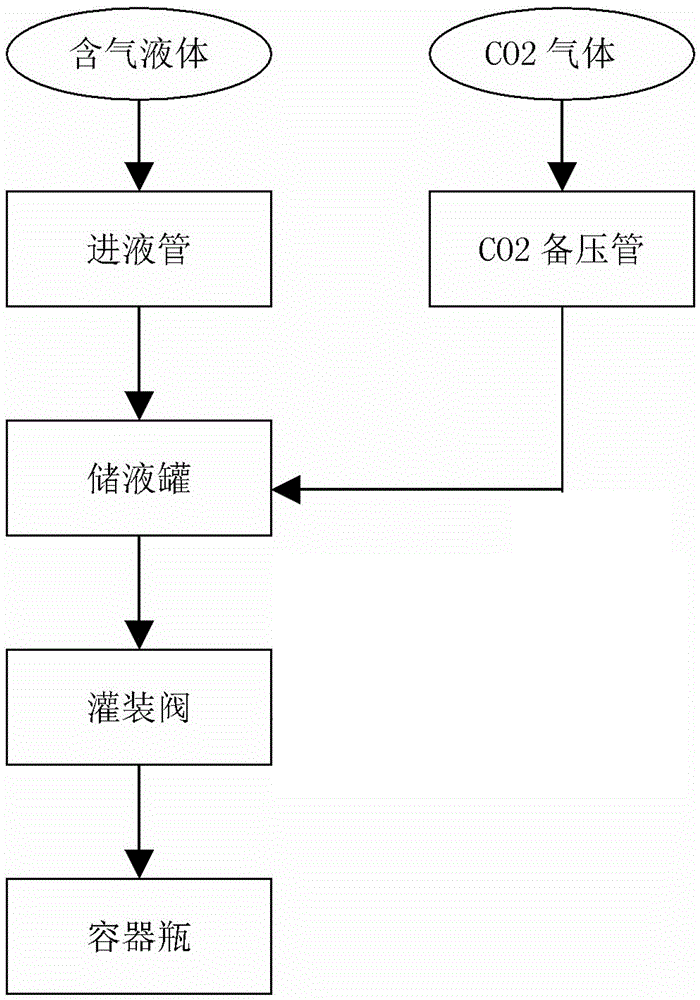 Multifunctional filling machine and filling method thereof