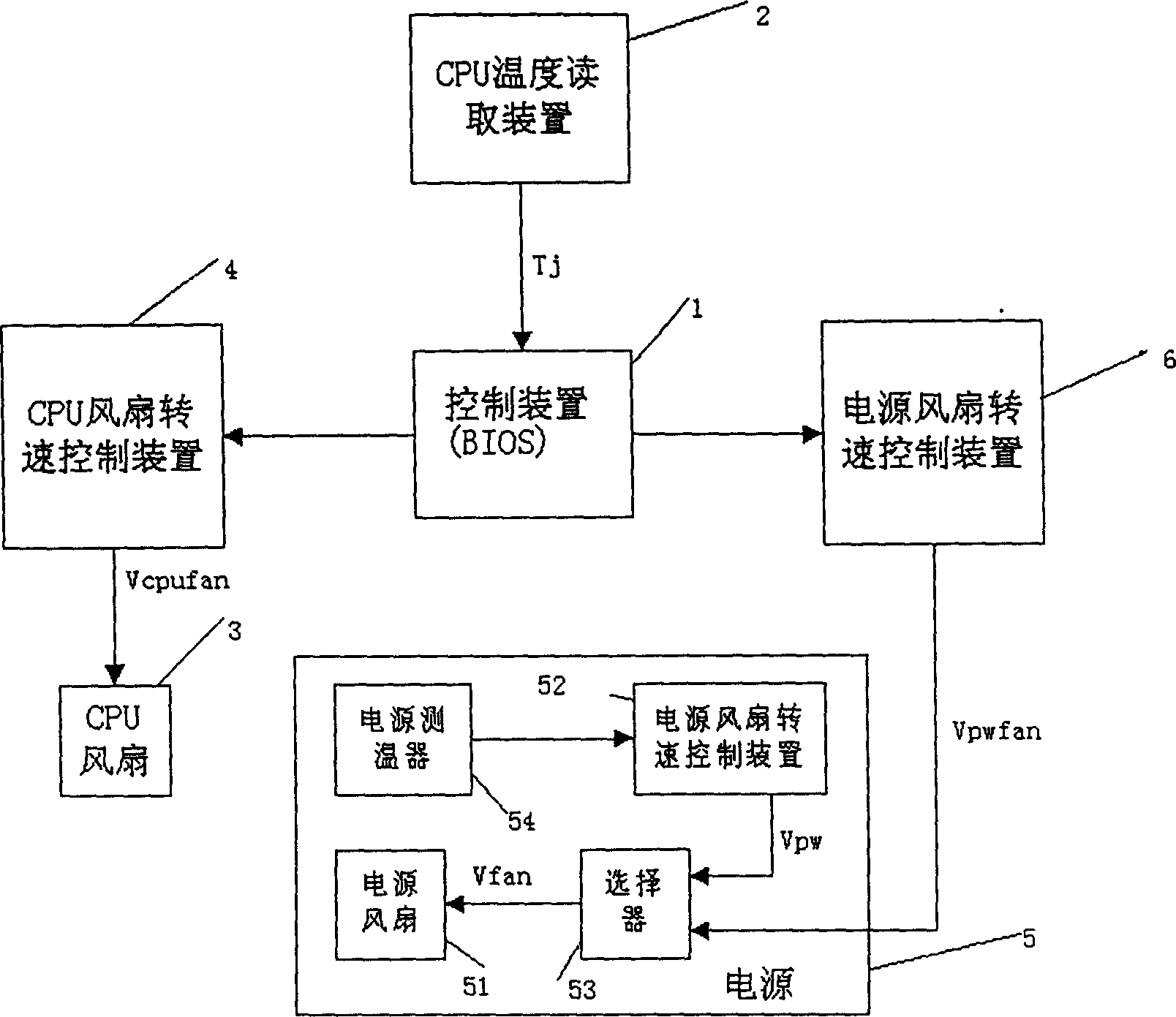 Computer temp. control device and method