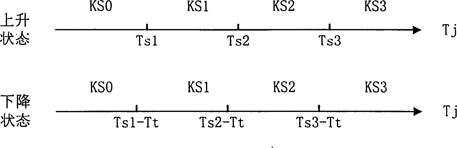 Computer temp. control device and method