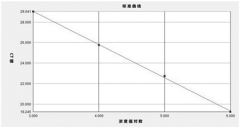 Enterovirus real-time fluorescent quantitative detection kit