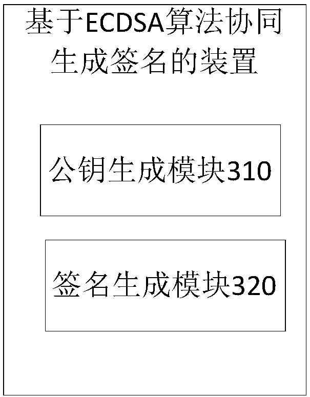 ECDSA algorithm-based signature generation method and apparatus, and data processing system