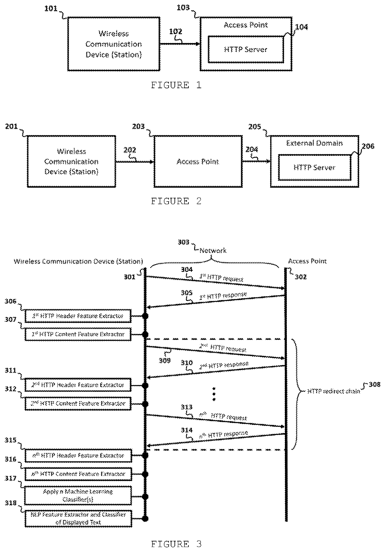 Method for http-based access point fingerprint and classification using machine learning