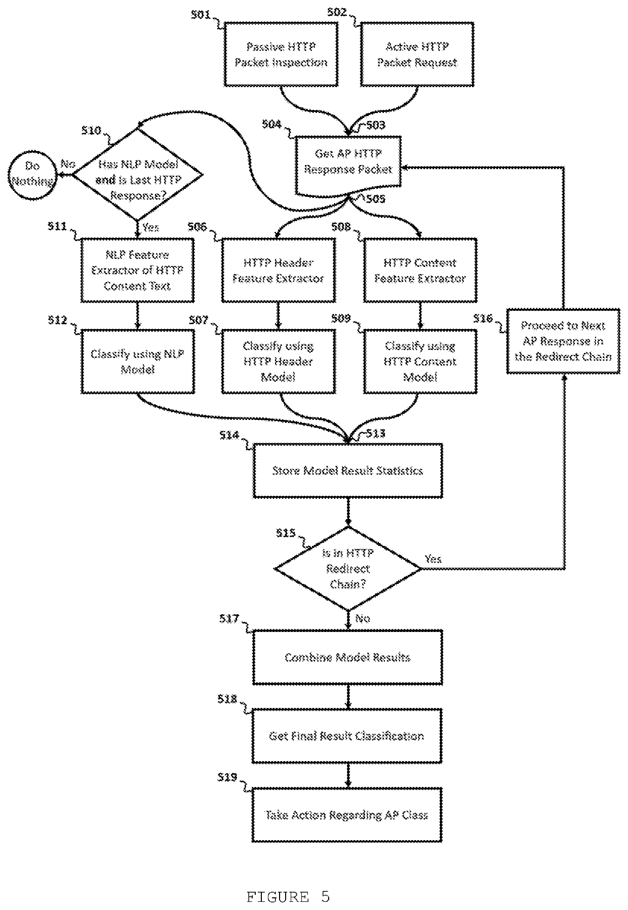 Method for http-based access point fingerprint and classification using machine learning