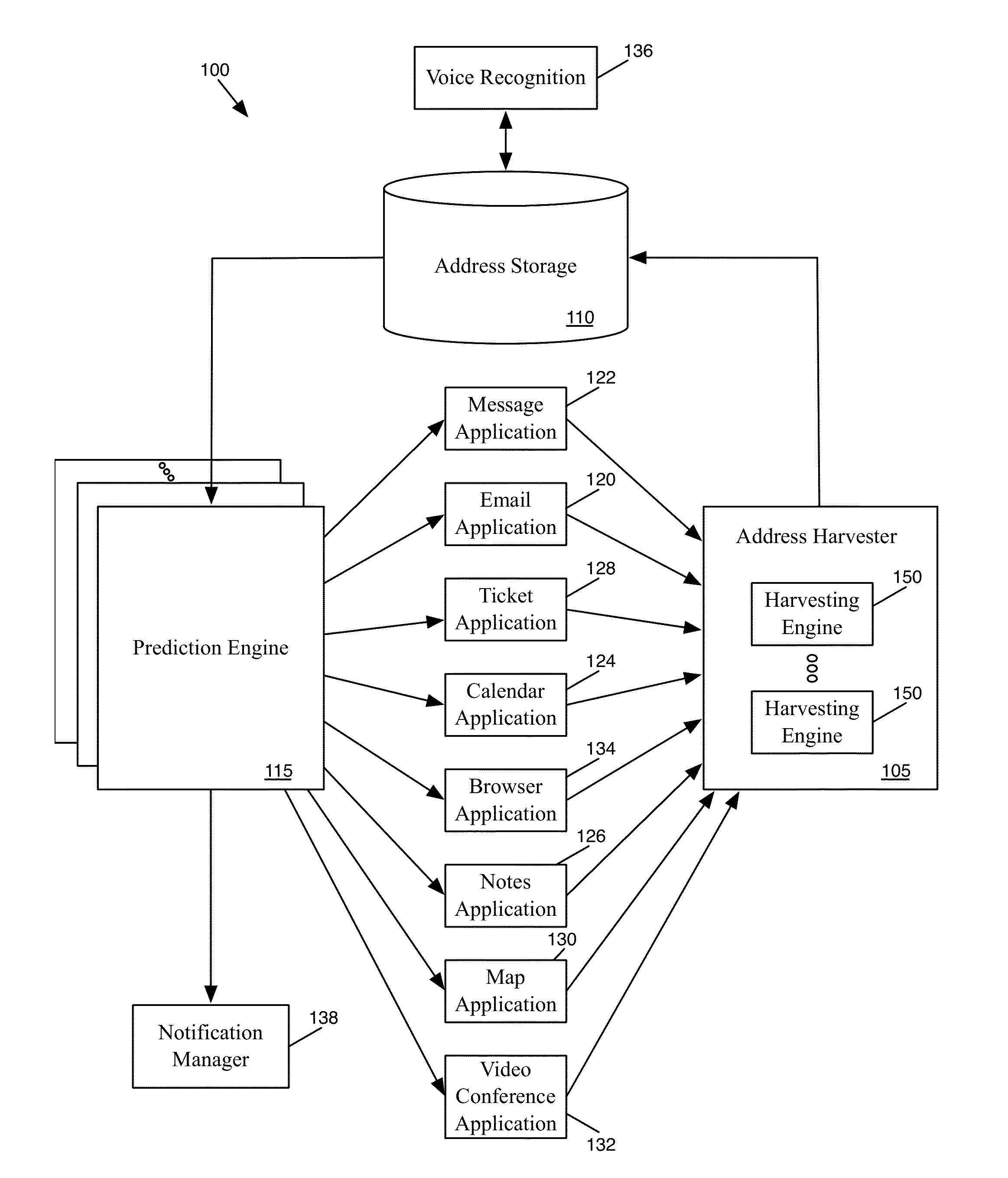 Harvesting Addresses