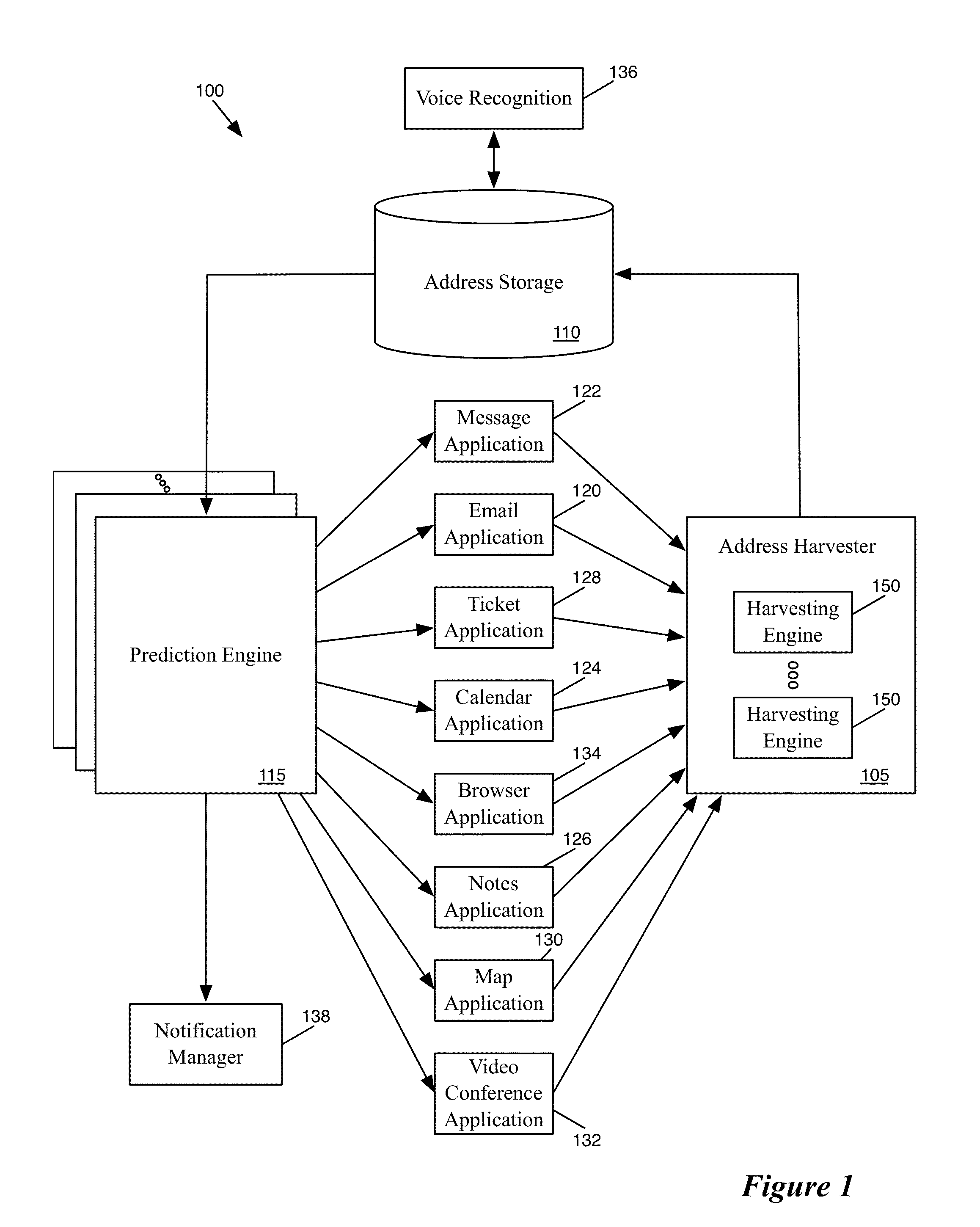 Harvesting Addresses