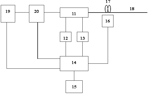 Distribution-type optical-fiber Raman temperature sensor adopting circulating pulse coding and decoding and Rayleigh demodulation