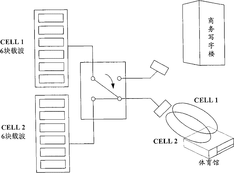 Method for dynamically allocating wireless network resources, and carrier pool base station system