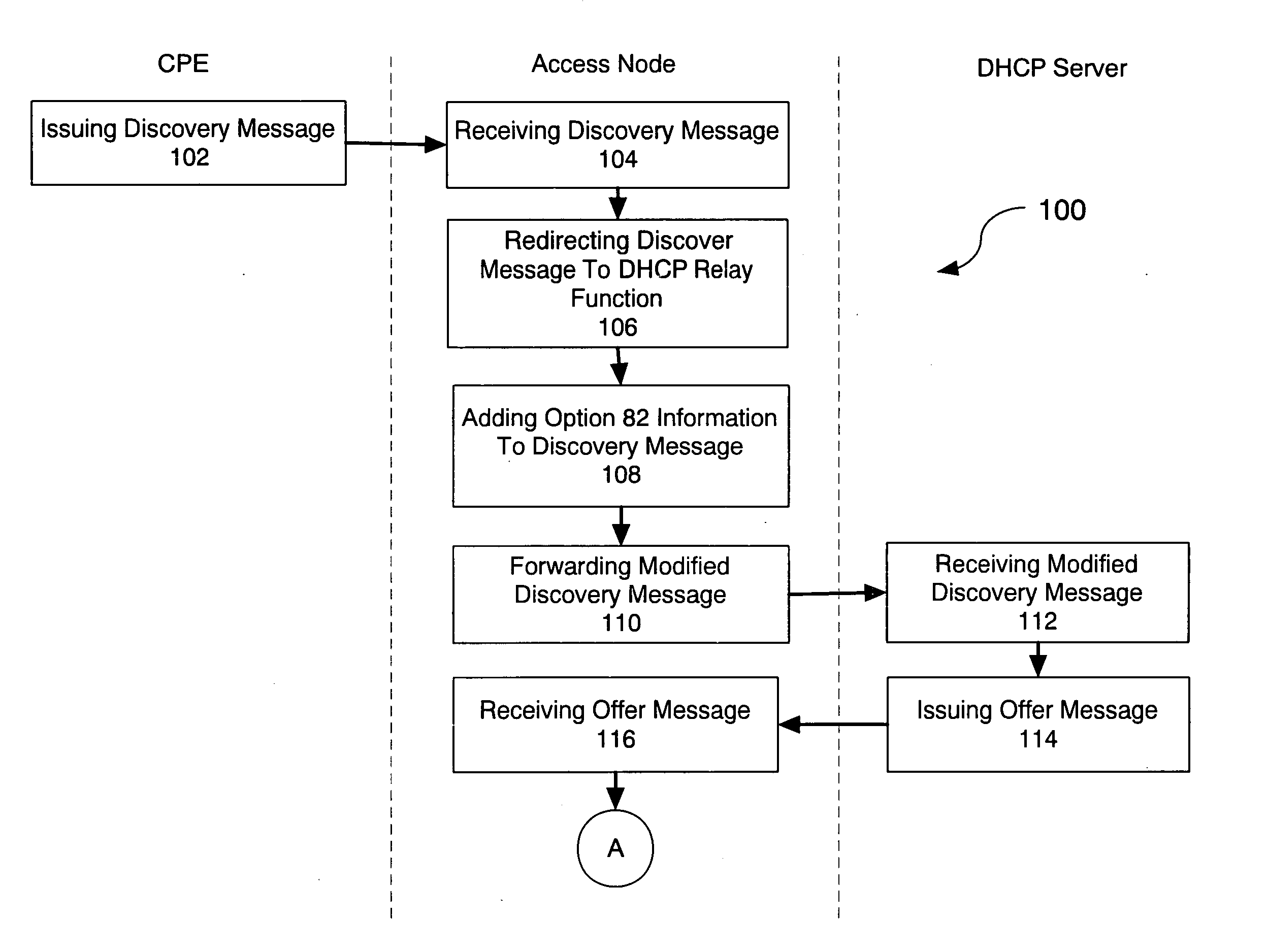 Method and system configured for facilitating residential broadband service