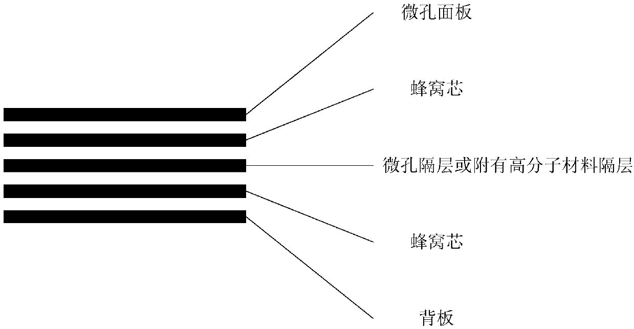 Composite material silencing and noise-reducing acoustic liner and preparation method thereof