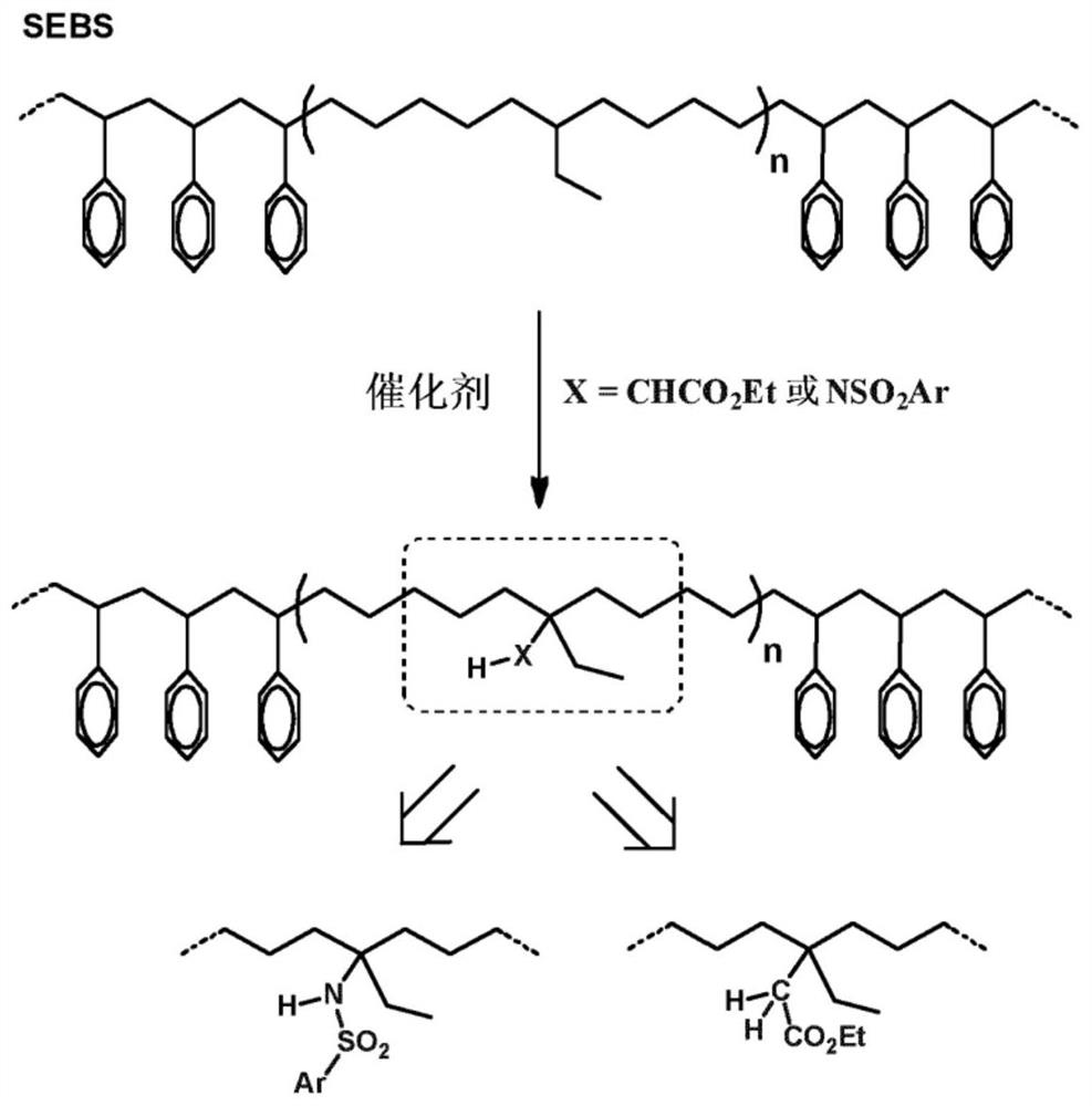 Functionalized rubbers