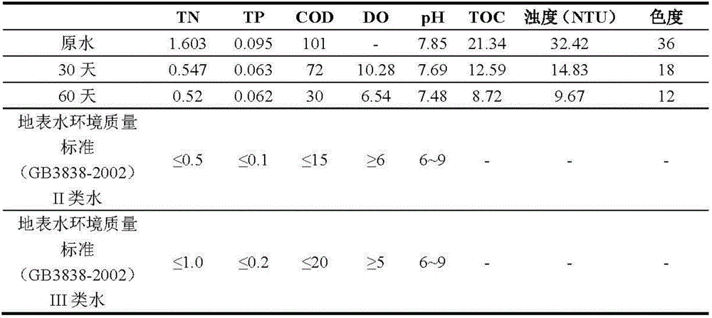 Water body purification method and system