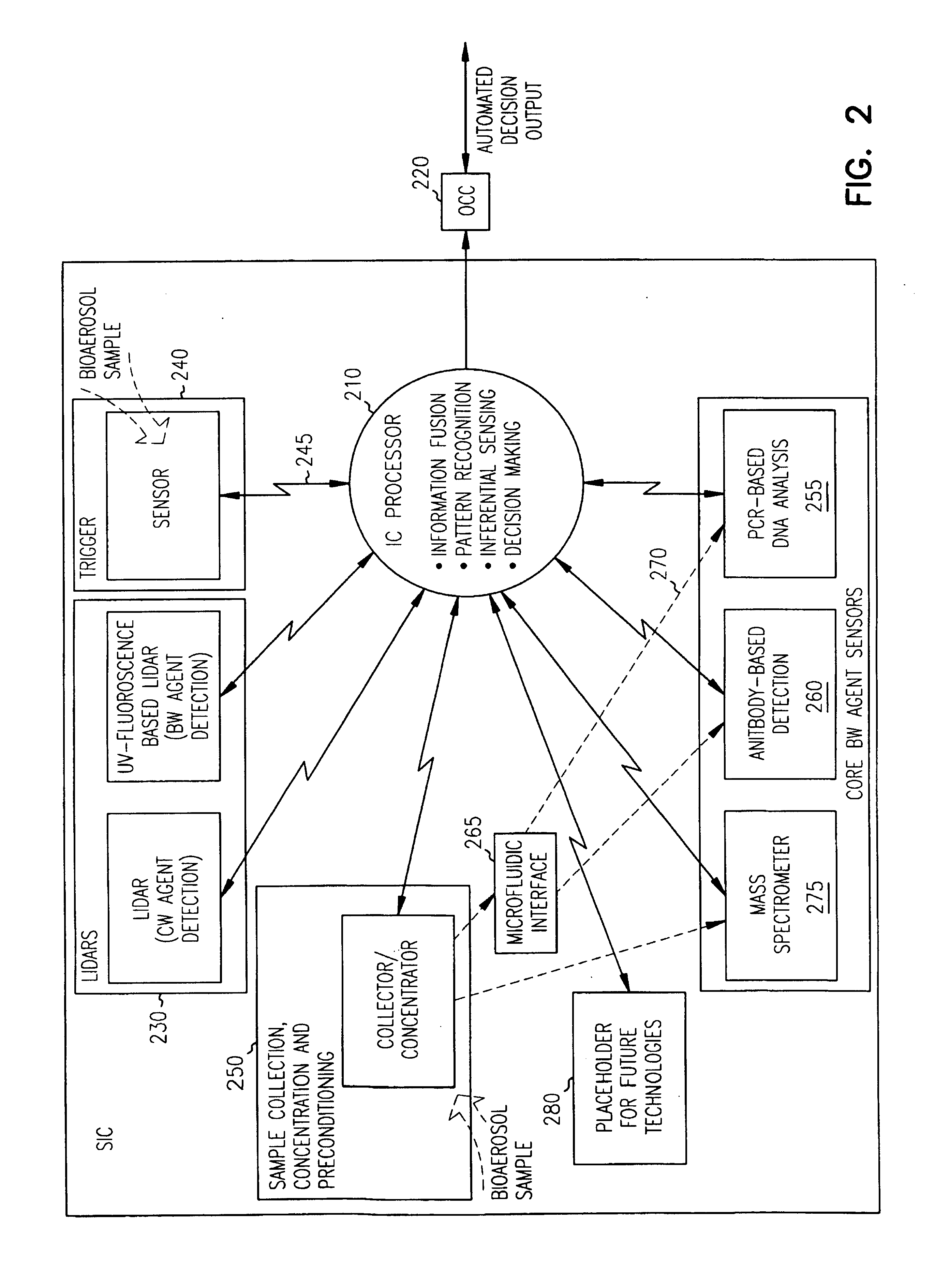 Architectures of sensor networks for biological and chemical agent detection and identification