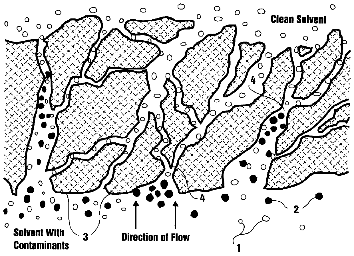 Process for regenerating spent solvent