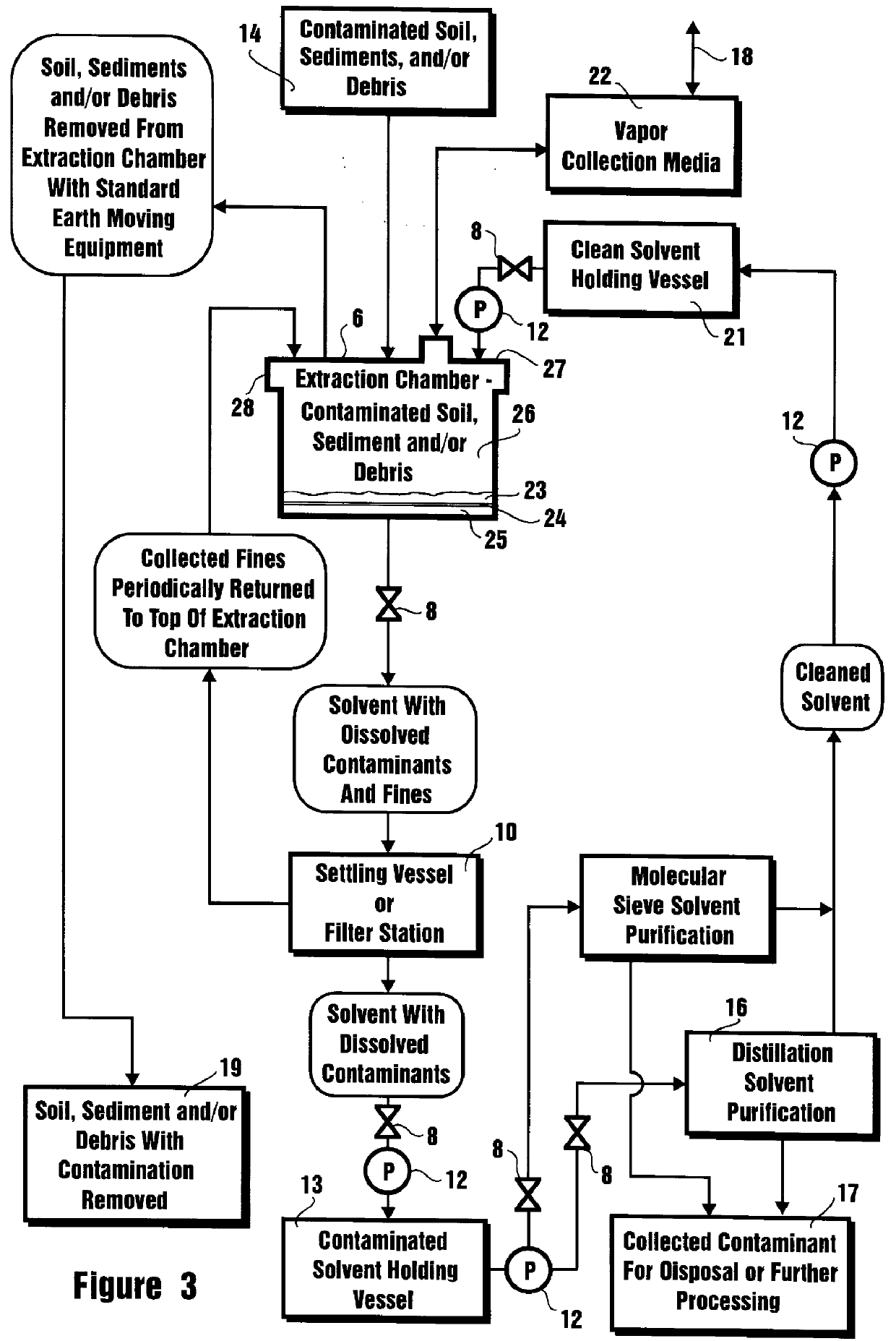 Process for regenerating spent solvent