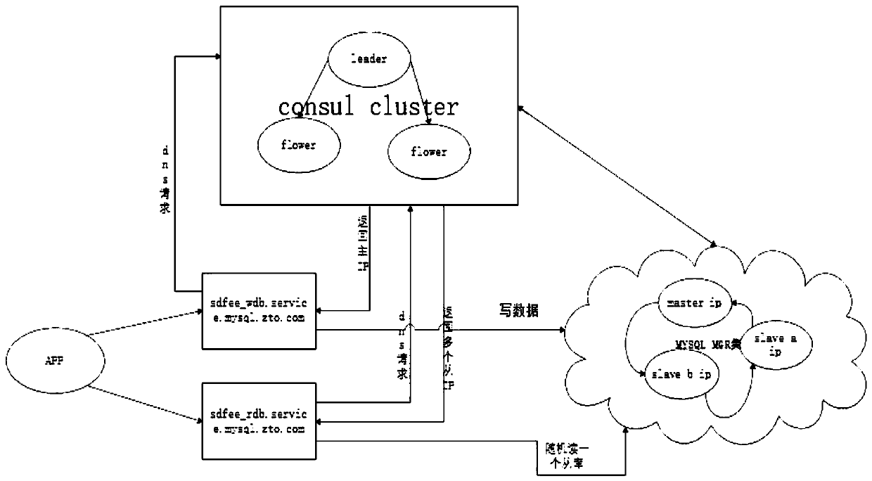 Database high availability method, device, system and storage medium