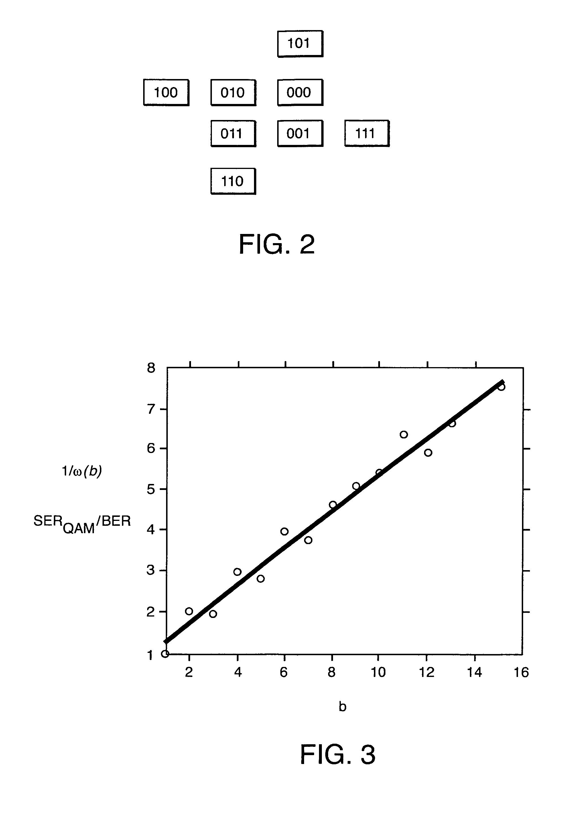 Performance evaluation of multicarrier channels with forward error correction and automatic retransmission request