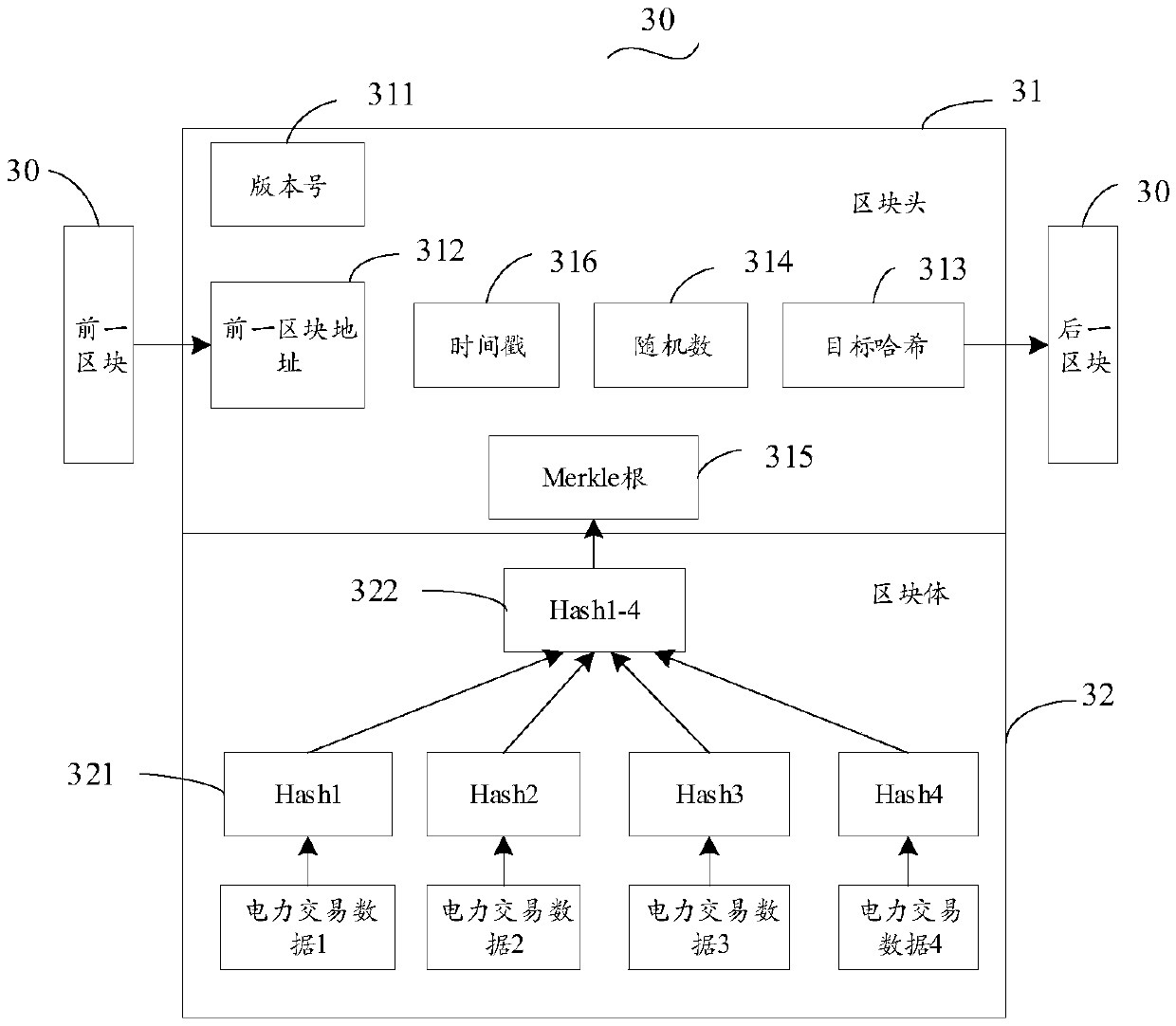 Transaction method and device based on block chain technology and block chain network