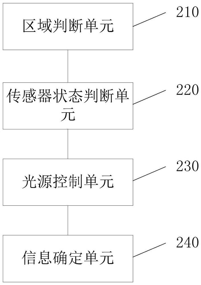 Graphical code scanning method, device and scanning gun