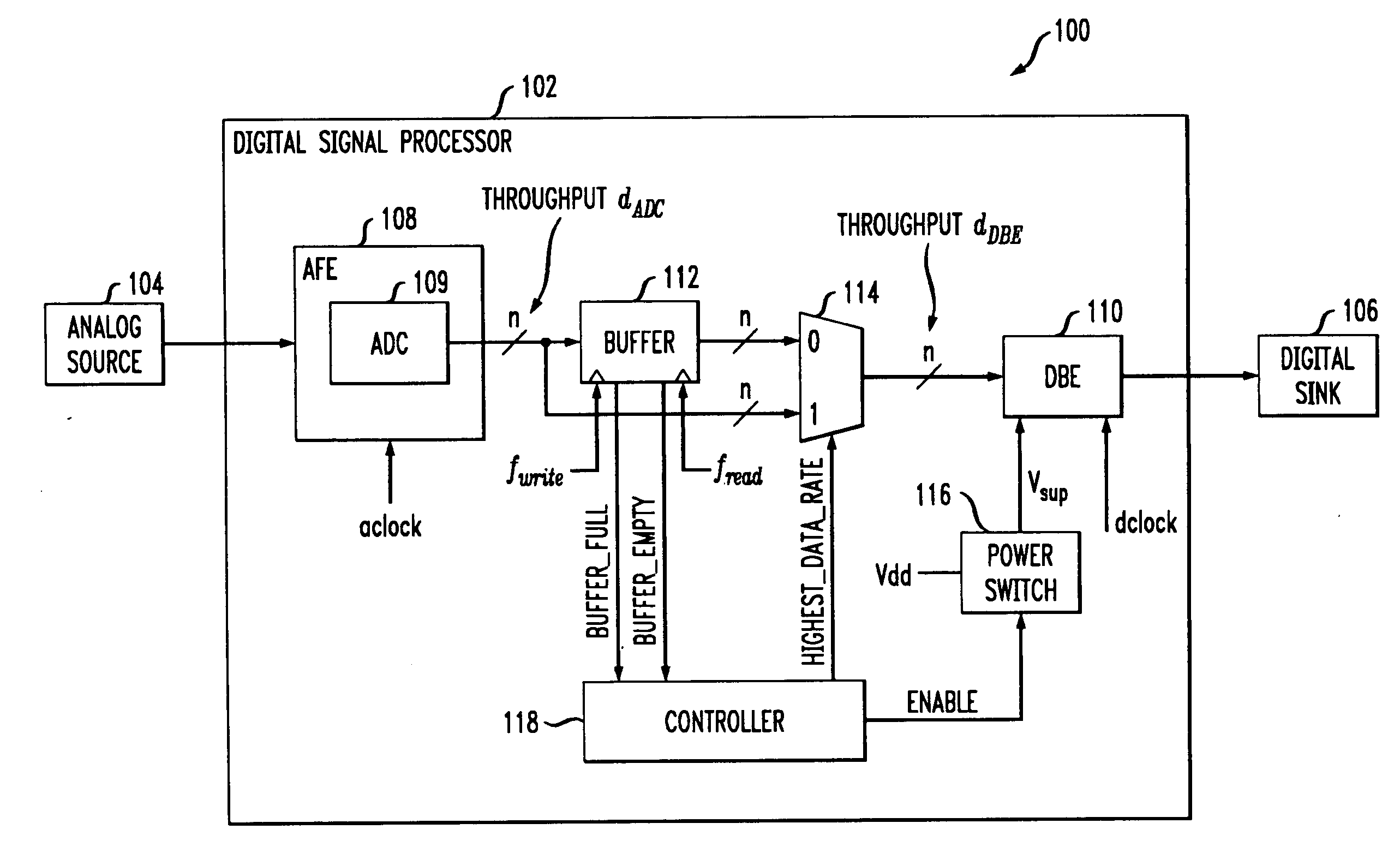 Processor Having Reduced Power Consumption