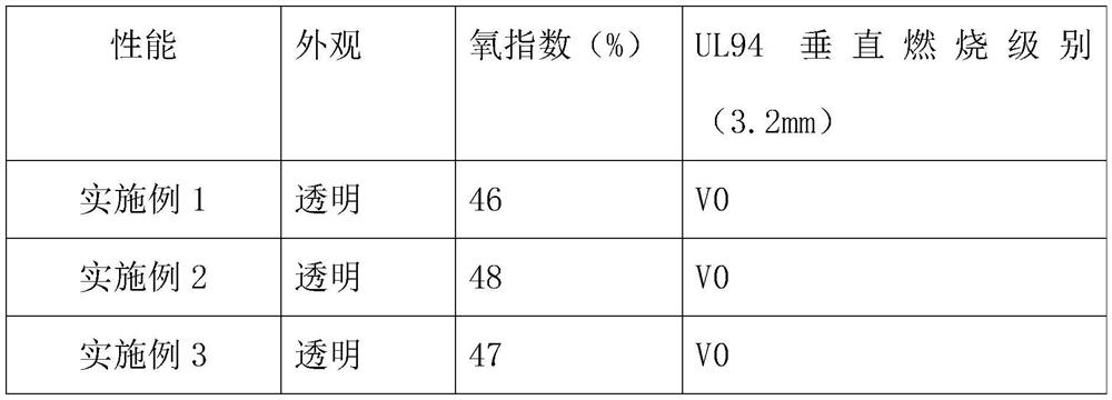 A kind of reactive flame retardant unsaturated polyester resin for glass fiber reinforced plastic matrix