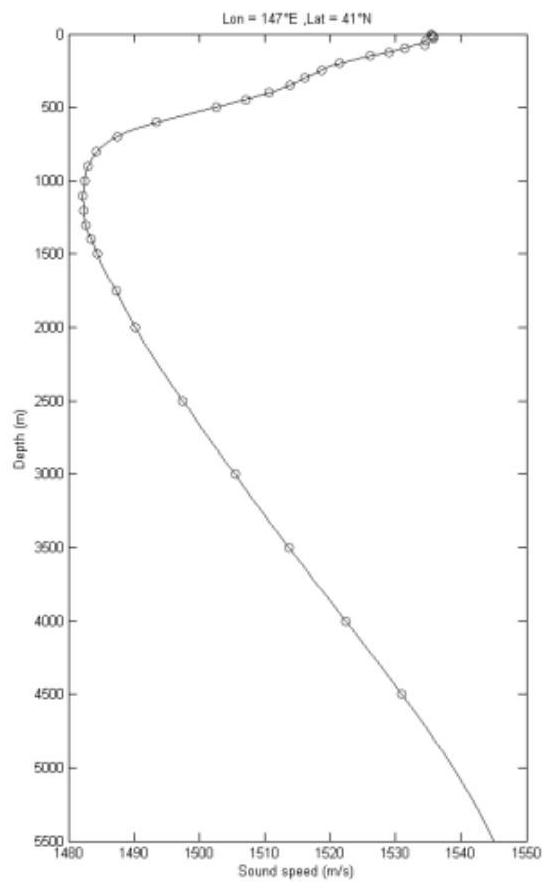 A Method for Obtaining Water Acoustic Field Characteristic Data Based on High-Resolution Ocean Reanalysis Products