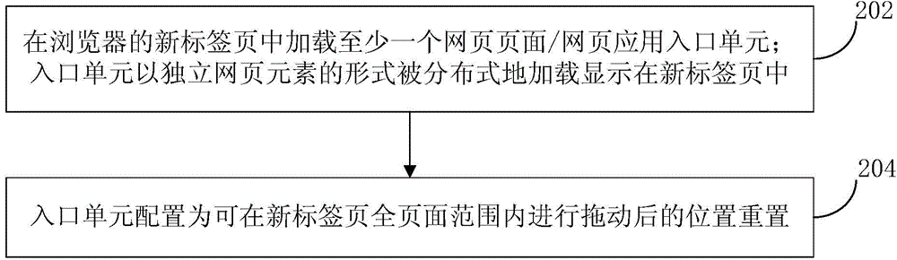 Browser new tab entrance information loading method and device